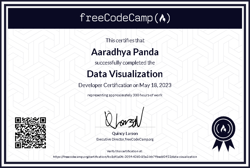 Data Analysis Certification